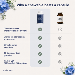 Bad Breath Oral Chewable