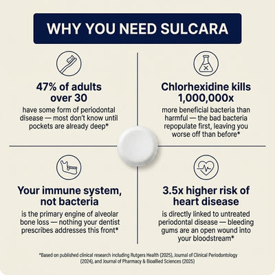 Oral Probiotic Chewable