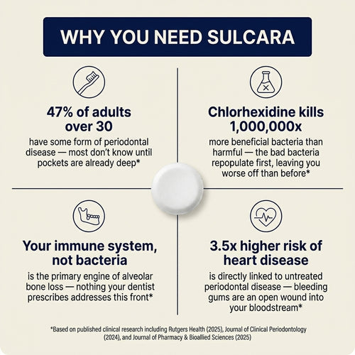 Oral Probiotic Chewable