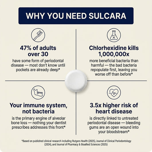 Oral Probiotic Chewable