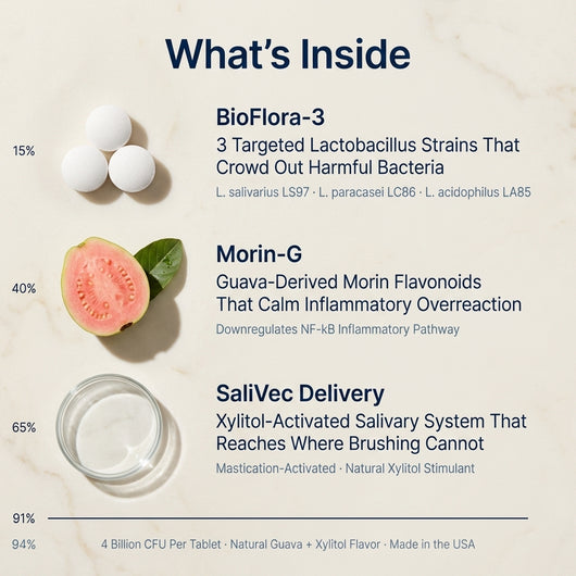 Oral Probiotic Chewable